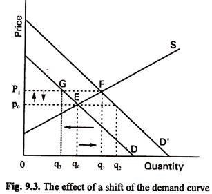 supply and demand graphs examples